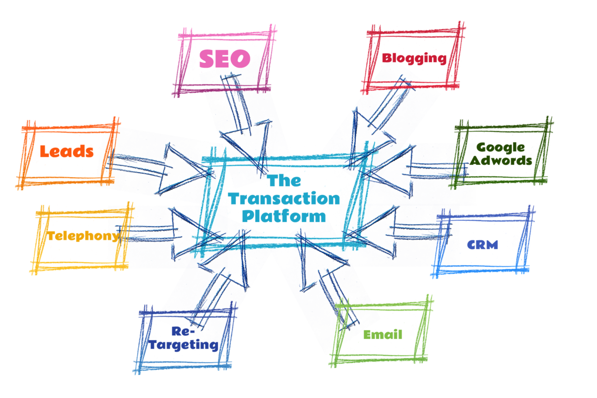 The Transaction Platform - The Search Market Firm